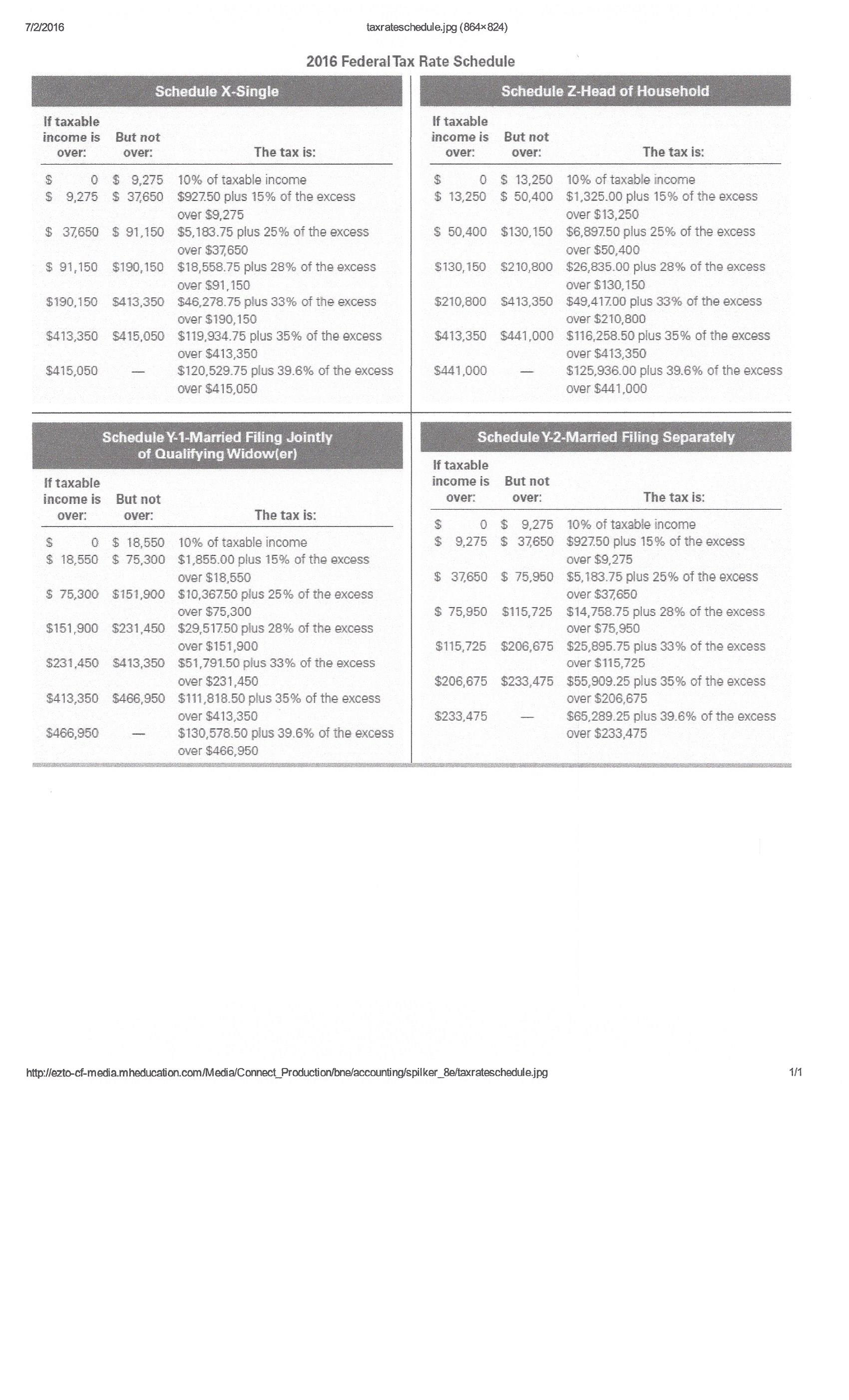 Worksheets Self Employed Income Calculation Worksheet smithers is a self employed individual who earns chegg com expert answer