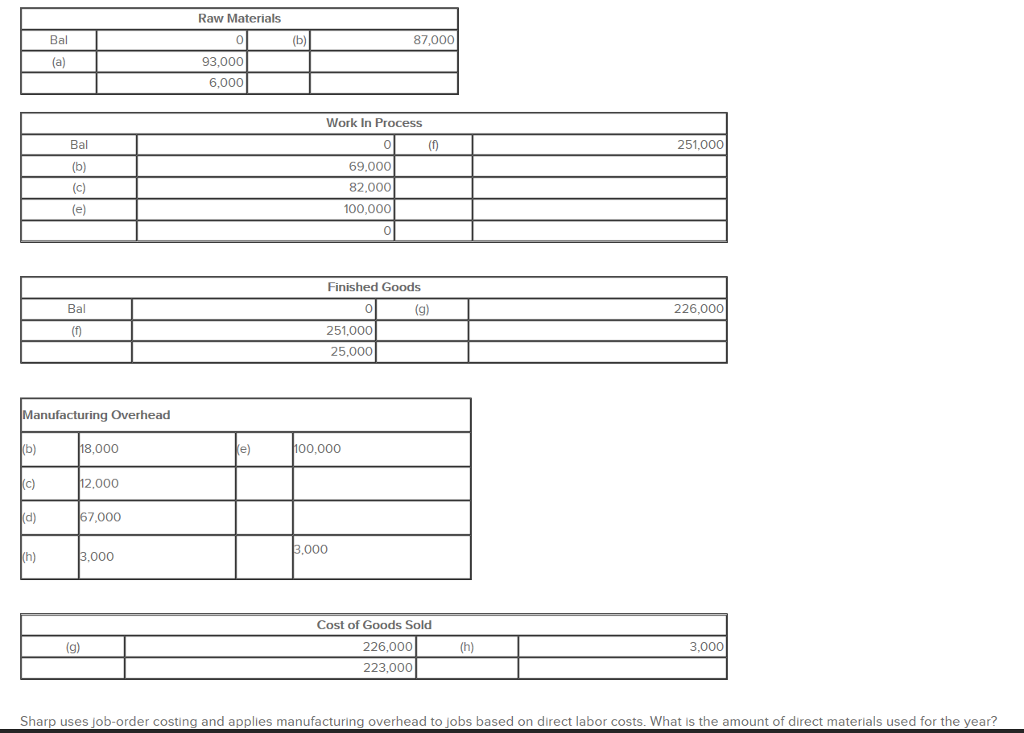 Solved Sharp uses job-order costing and applies | Chegg.com