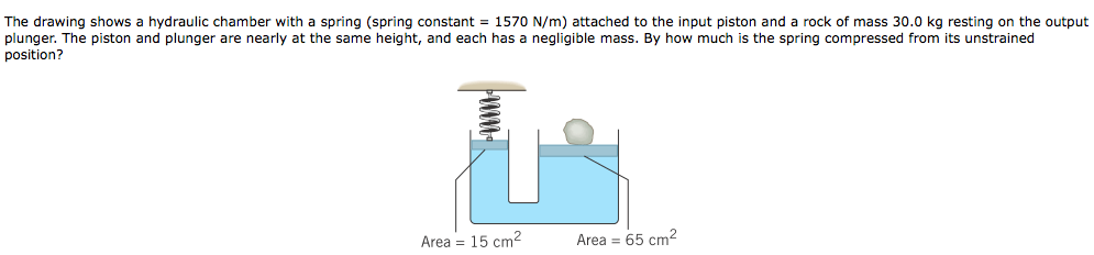 Question: The drawing shows a hydraulicchamber with a spring (spring constant = 1570 N/m) attached to the...