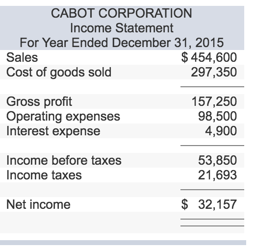 Stock options retained earnings