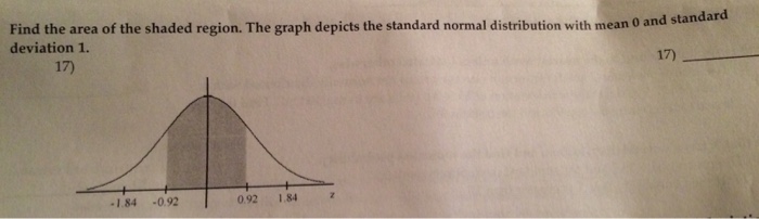 find-the-area-of-the-shaded-region-the-graph-depi-chegg