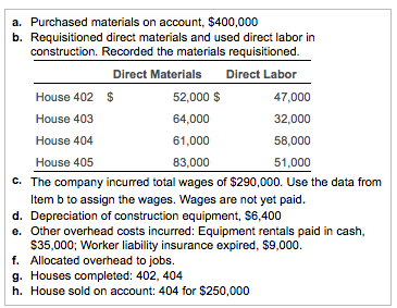 Solved a. Purchased materials on account, $400,000 b. | Chegg.com