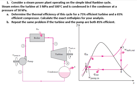 Solved: Consider A Steam Power Plant Operating On The Simp... | Chegg.com