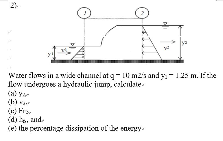 Solved: Water Flows In A Wide Channel At Q = 10 M^2/s And ... | Chegg.com