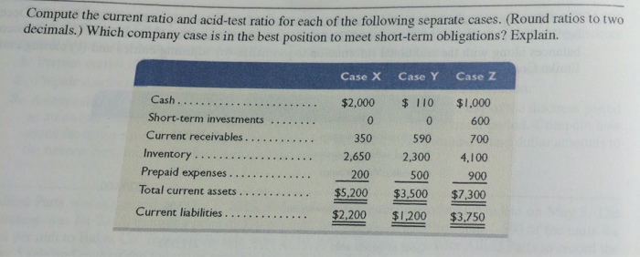 Calculate The Current Ratio And Acid Test Ratio With The Following Information