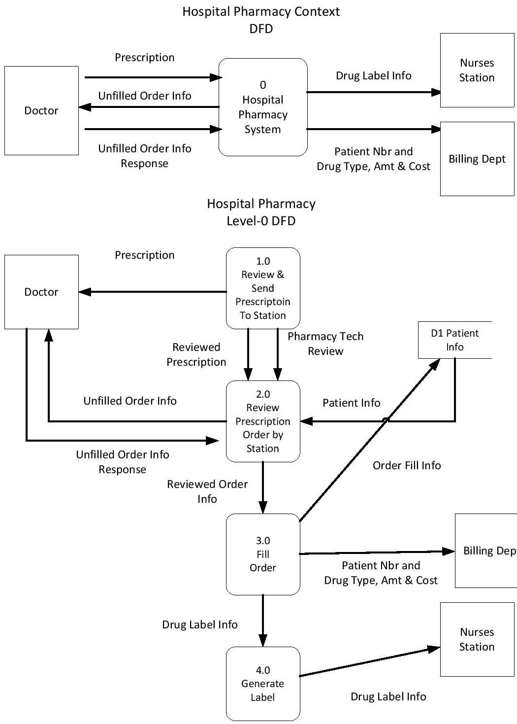 Solved  There Are Several Factors That Are Important To Th