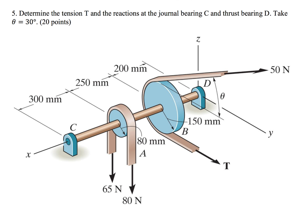 Solved 5. Determine the tension T and the reactions at the | Chegg.com