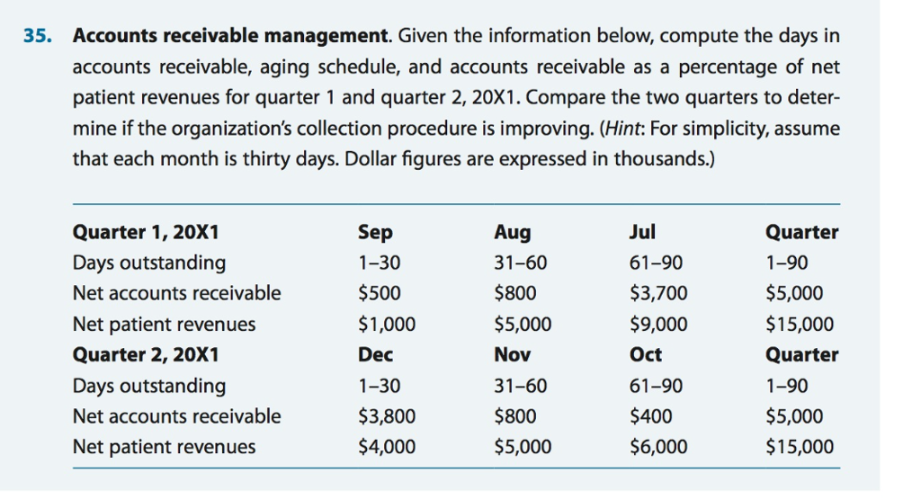 accounts receivable aging schedule