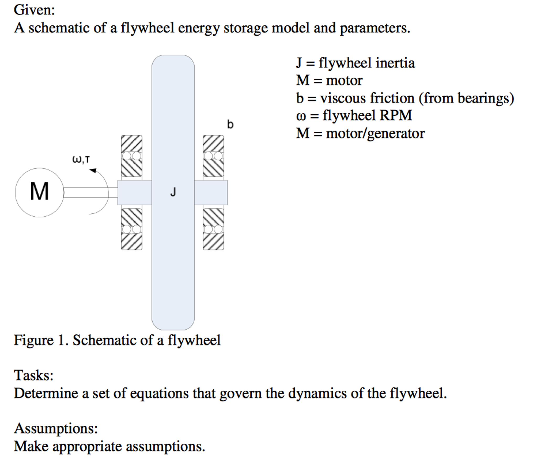 Solved Given A Schematic Of A Flywheel Energy Storage Mo...