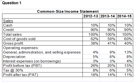 Help with statistics coursework