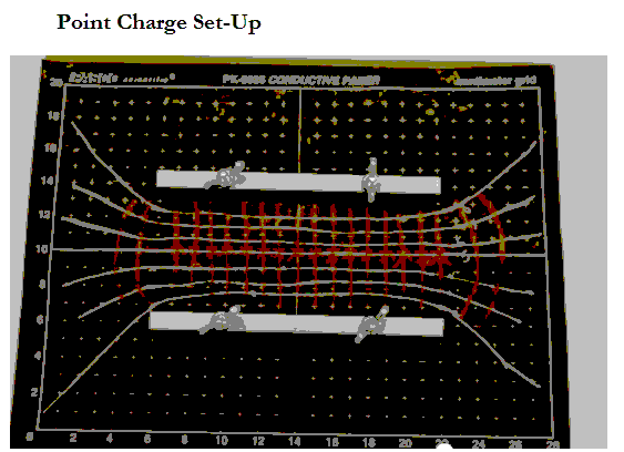 physics 101 lab answers