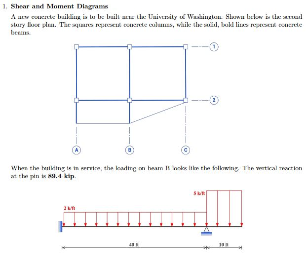 Solved: All Part Of 1 Long Problem. Please Draw Shear AND ... Solved: All Part Of 1 Long Problem. Please Draw Shear AND ...