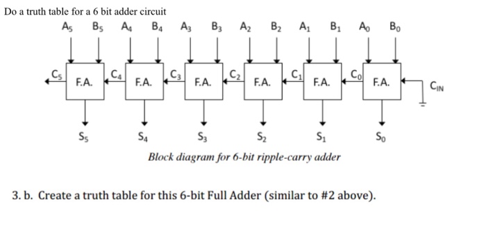 Solved Do A Truth Table For A 6 Bit Adder Circuit Create