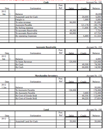 Is accounting a good career choice 2012