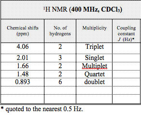 how to calculate coupling constant in mestrenova how to calculate coupling constant in mestrenova