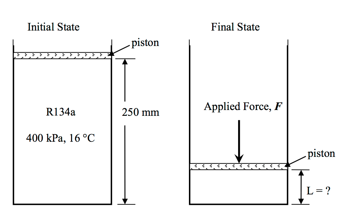 Solved Problem 4 A Pistoncylinder Apparatus Contains Re...