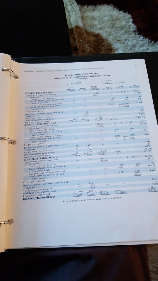 Question: Ratio Analysis for Columbia SportswearRefer to the financial statements information of Columbia...