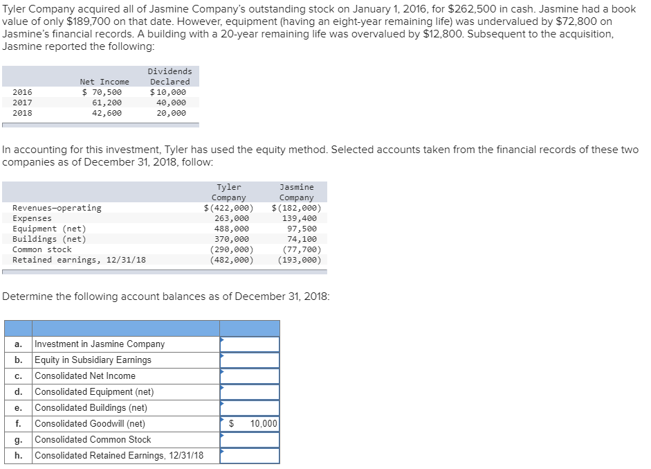 Solved Tyler Company Acquired All Of Jasmine Company's Ou...