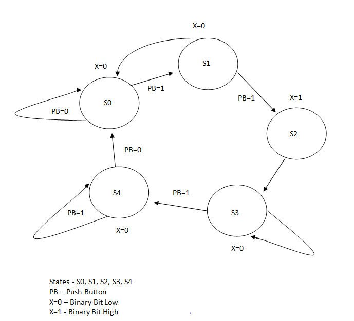 Vhdl homework help