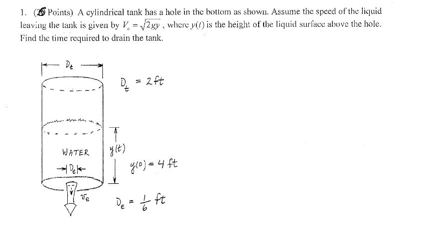 find force at bottom of closed tank column