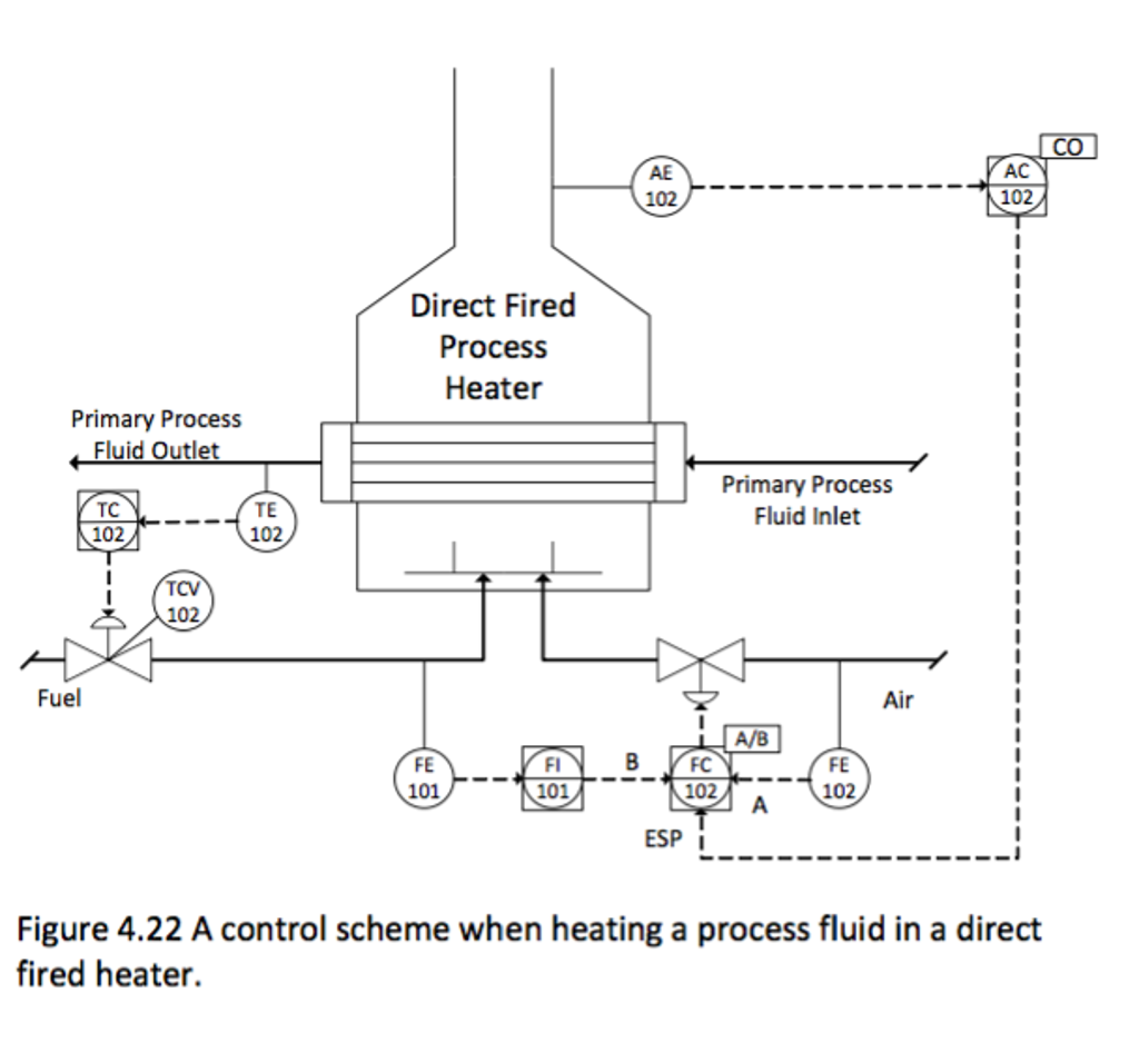 Solved: Another Way To Reduce The Energy Consumption And T... | Chegg.com