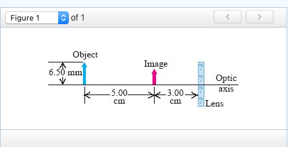 Question: Problem 24.30(Figure 1) shows an object and its image formed by a thinlens.a) What is the foc...