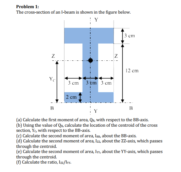 Solved The Crosssection Of An Ibeam Is Shown In The Fig...