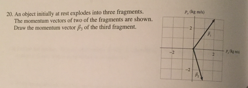 Solved An object initially at rest explodes into three | Chegg.com