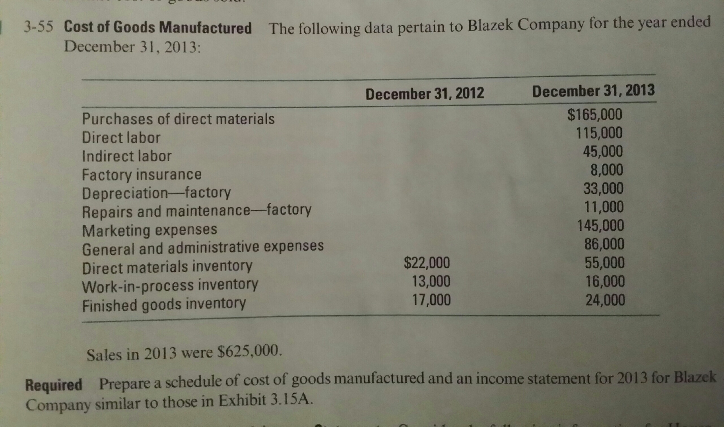 schedule of cost of goods manufactured