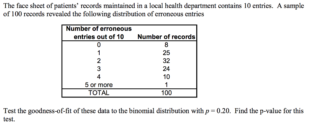 Question: The face sheet of patients' records maintained in a local health department contains 10 entries. ...