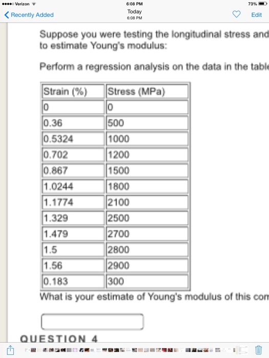 Question: Perform a regression analysis on this data and determine Young'smodulus, SSE,AND R^2