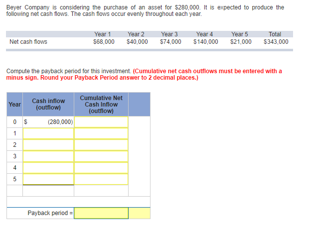 Beyer Company is considering the purchase of an asset for $280,000. It is expected to produce the following net cash flows. The cash flows occur evenly throughout each year. Year 4 Year 5 Year 1 Year 2 Year 3 Total Net cash flows $68,000 $40,000 $74,000 $140,000 $21,000 $343,000 Compute the payback period for this investment. (Cumulative net cash outflows must be entered with a minus sign. Round your Payback Period answer to 2 decimal places.) Cumulative Net Cash inflow Year (outflow) Cash inflow (outflow) (280,000) E Payback period 