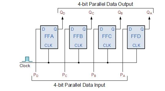 Vhdl Program For 8 Bit Up Down Counter D