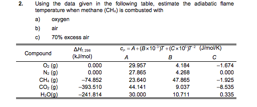 Question: 2. Using the data given in the following table, estimate the adiabatic flame temperature when met...