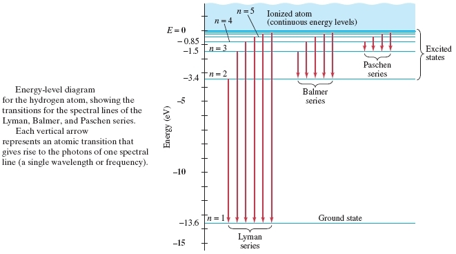 solved-the-third-longest-wavelength-in-the-balmer-series-chegg