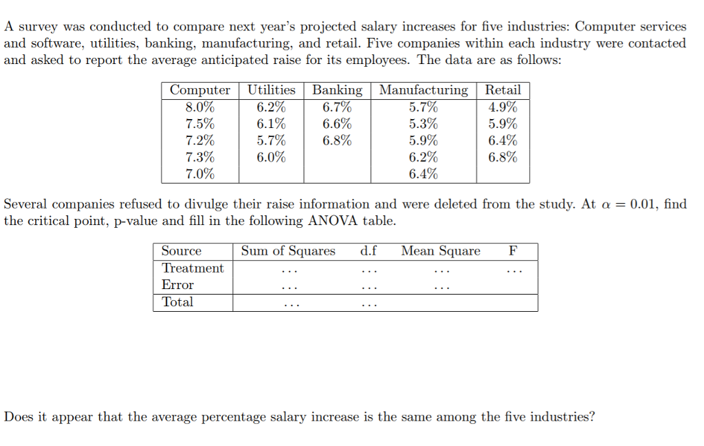 Question: A survey was conducted to compare next year's projected salary increases for five industries: Com...