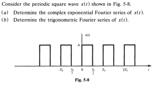 exponential fourier series of square wave