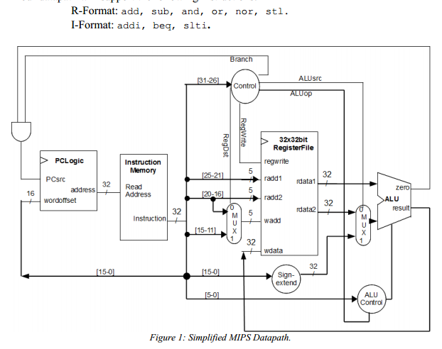 Vhdl homework help