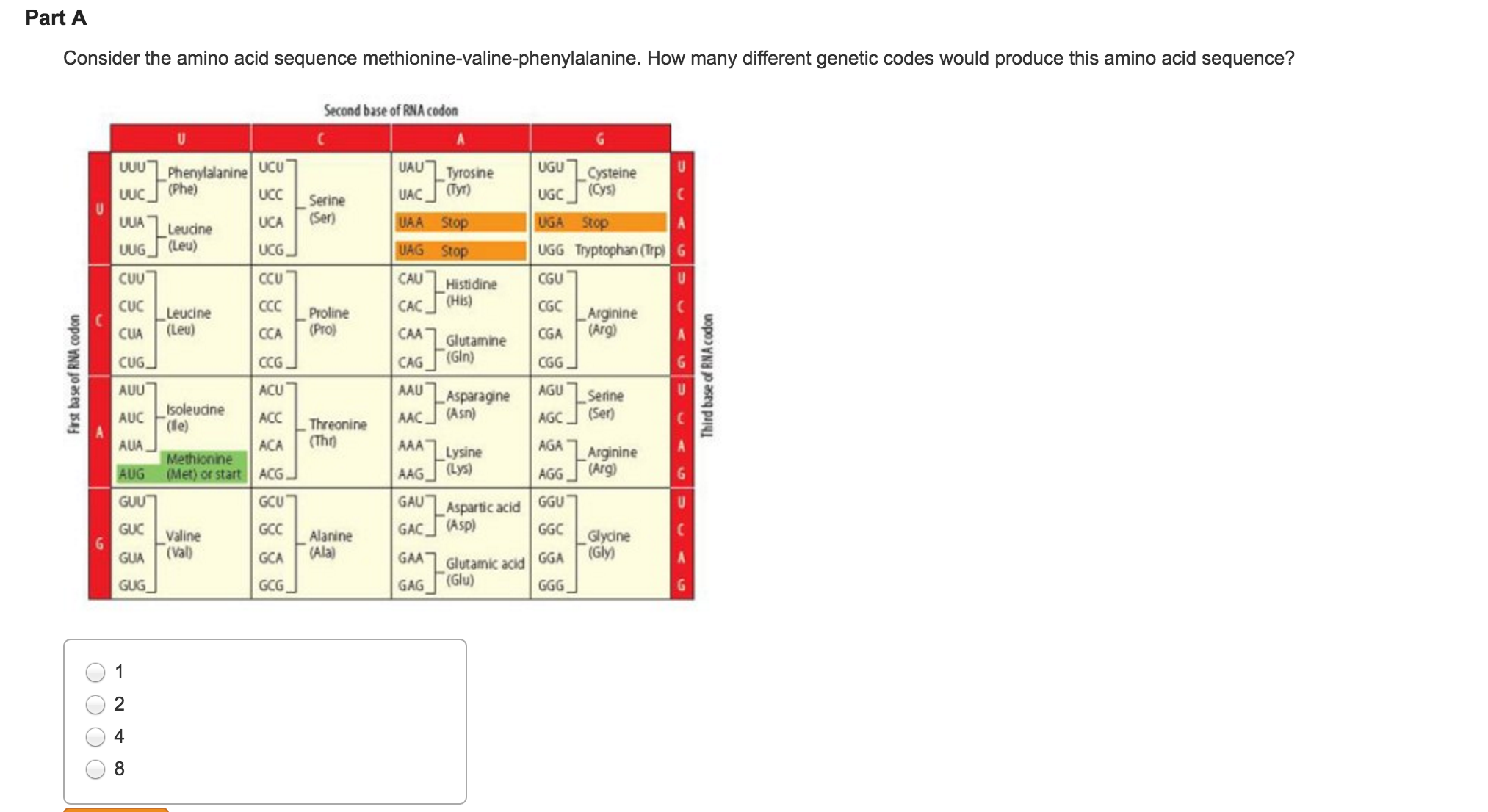 Question: Consider the amino acid sequence methionine-valine-phenylalanine. How many different genetic code...