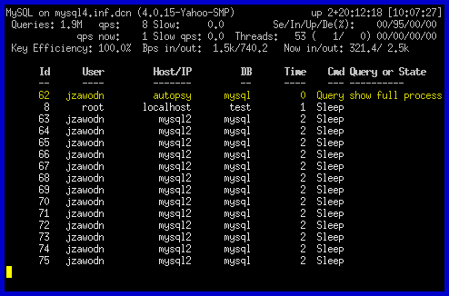 up 2+20:12:18 [10:07:27] Se/In/Up/De(2): 00/95/00/00 qps now1 Slow qps: 0.0 Threads: 53 1/ 0) 00/00/00/00 MySQL on mysql4.inf.dcn (4.0.15-Yahoo-SMP) 8 Slow Queries: 1.9M aPs: 321.4/ 2.5k Cad Query or State in/out: Now Tine 100.0% Bps in/out: 1.5k/740.2 Key Efficiency: 0 Query show full process 1 Sleep 2 Sleep 2 Sleep 2 Sleep 2 Sleep 2 Sleep 62 jzawodn 63 Jzawodn 64 jzawodn 6Jzawodn bb Jzawodn b Jzawodn b Jzawodn 70 jzauwodn 71 jzawodn 72 jzawodn 73 jzauwodn 74 jzawodn 75 jzawodn 2 Sleep 2 Sleep 2 Sleep