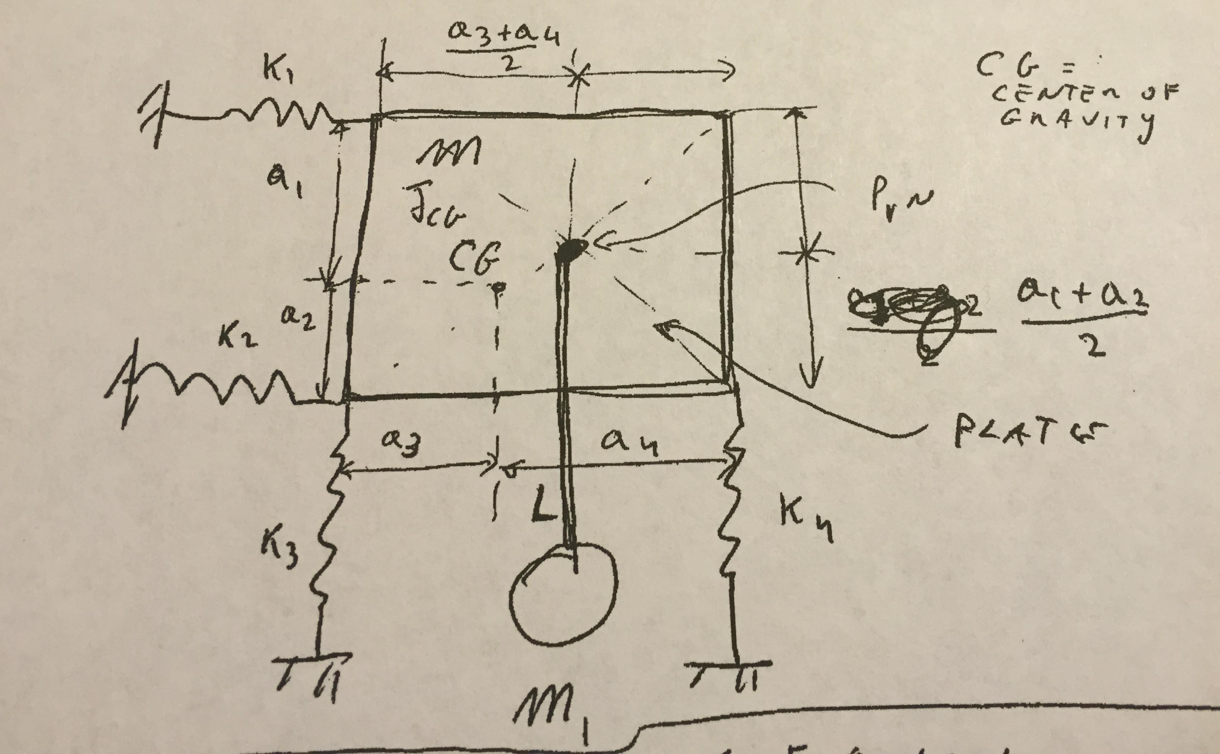 Differential equations homework help