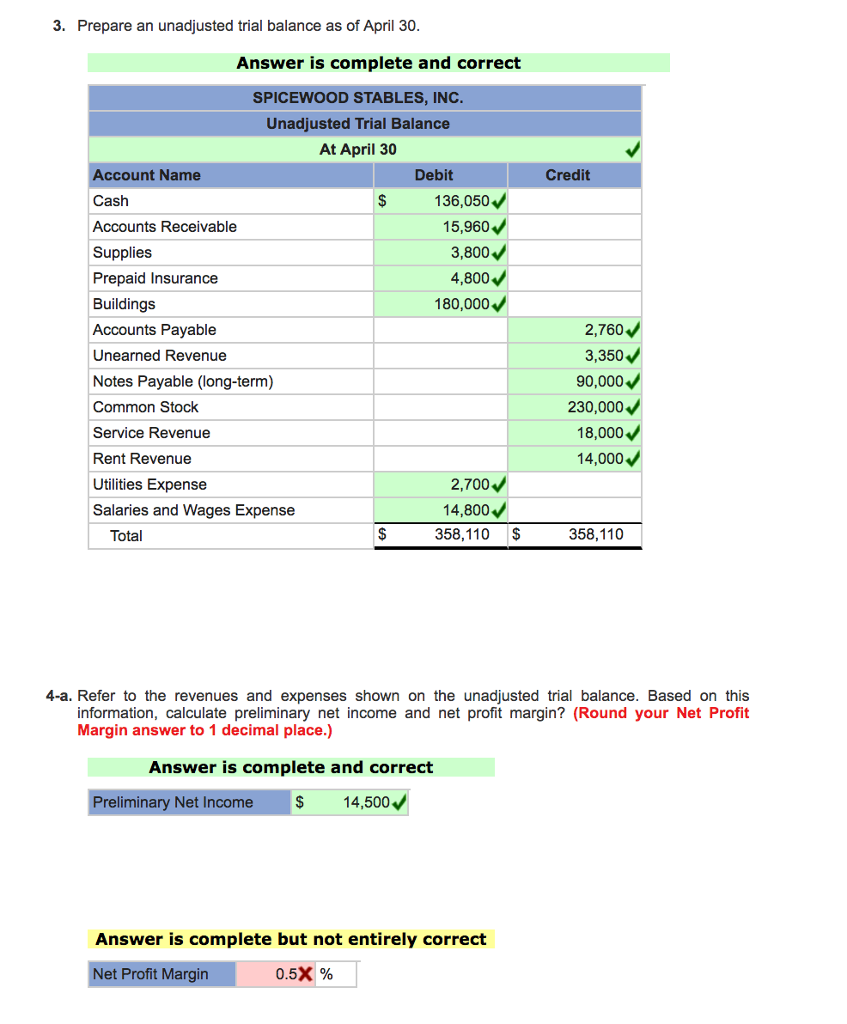 solved-prepare-an-unadjusted-trial-balance-as-of-april-30-chegg