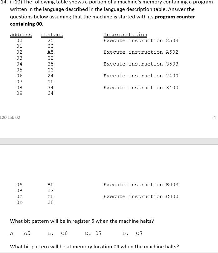 14. (+10) The tollowing table shows a portion of a machines memory containing a program written in the language described in the language description table. Answer the questions below assuming that the machine is started with its program counter containing 00 address content nterpretatio 01 02 03 04 05 06 07 08 09 25 03 A5 02 35 03 24 Execute instruction 2503 Execute instruction A502 Execute instruction 3503 Execute instruction 2400 Execute instruction 3400 34 04 120 Lab 02 4 0A OB 0C OD BO 03 CO Execute instruction B003 Execute instruction C000 What bit pattern will be in register 5 when the machine halts? A A5 B. CO C. 07 D. C7 What bit pattern will be at memory location 04 when the machine halts?