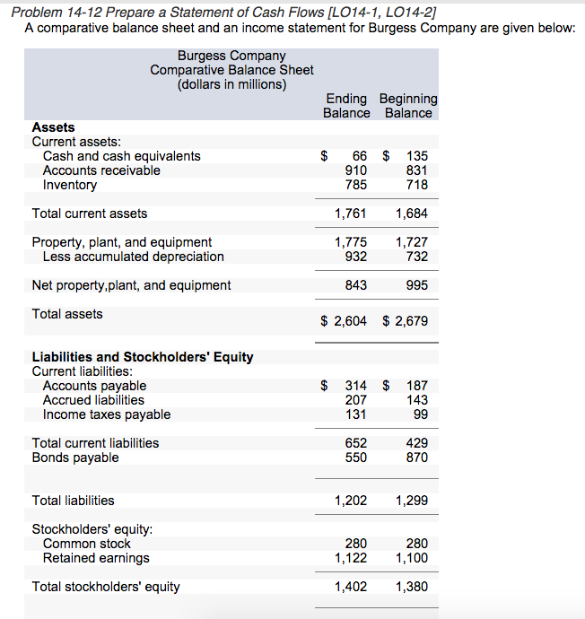 Solved Prepare A Statement Of Cash Flows Lo14 1 Lo14 2 6866