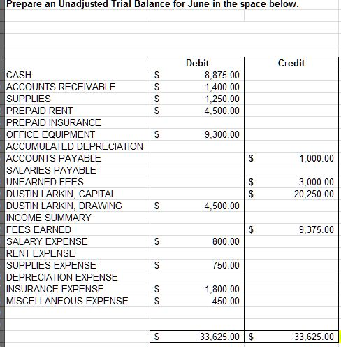 entries adjusting journalize expired insurance prepare june complete below need