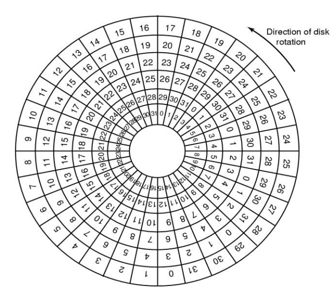 Solved: Fig. Shows The Tracks And Sectors On A Disk. The S 