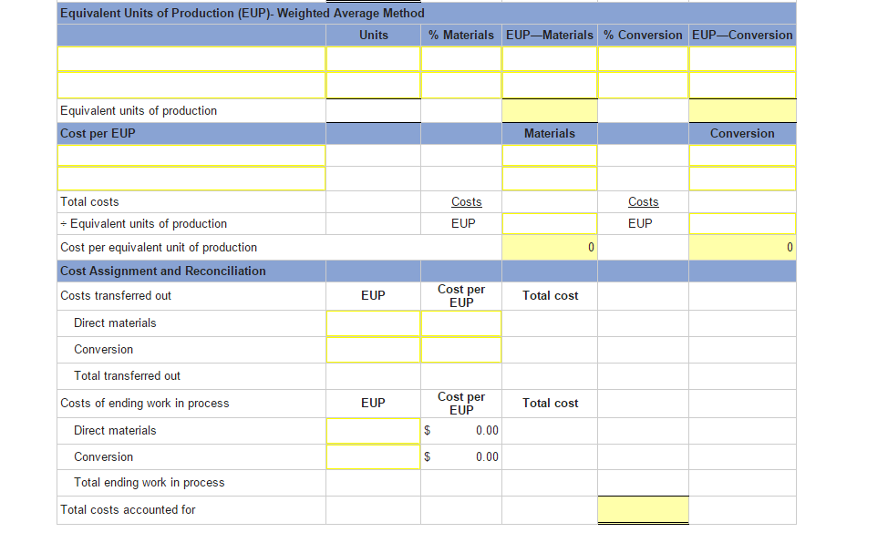 Homework questions for advanced financial accounting