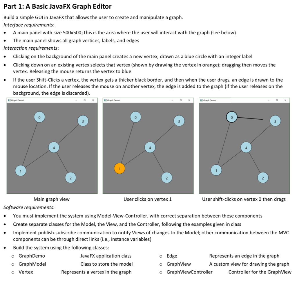 Part 1: A Basic JavaFX Graph Editor Build a simple GUI in JavaFX that allows the user to create and manipulate a graph Interface requirements A main panel with size 500x500; this is the area where the user will interact with the graph (see below) The main panel shows all graph vertices, labels, and edges Interaction requirements Clicking on the background of the main panel creates a new vertex, drawn as a blue circle with an integer label Clicking down on an existing vertex selects that vertex (shown by drawing the vertex in orange); dragging then moves the vertex. Releasing the mouse returns the vertex to blue If the user Shift-Clicks a vertex, the vertex gets a thicker black border, and then when the user drags, an edge is drawn to the mouse location. If the user releases the mouse on another vertex, the edge is added to the graph (if the user releases on the background, the edge is discarded) . Graph Demol Graph Demol Graph Demol 4 Main graph view User clicks on vertex 1 User shift-clicks on vertex 0 then drags Software requirements You must implement the system using Model-View-Controller, with correct separation between these components Create separate classes for the Model, the View, and the Controller, following the examples given in class Implement publish-subscribe communication to notify Views of changes to the Model; other communication between the MVC components can be through direct links(i.e., instance variables) Build the system using the following classes o GraphDemo o GraphModel o Vertex . JavaFX application class Class to store the model Represents a vertex in the graph o Edge o GraphView o GraphViewController Represents an edge in the graph A custom view for drawing the graph Controller for the GraphView