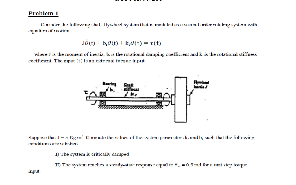 Solved Consider The Following Shaftflywheel System That