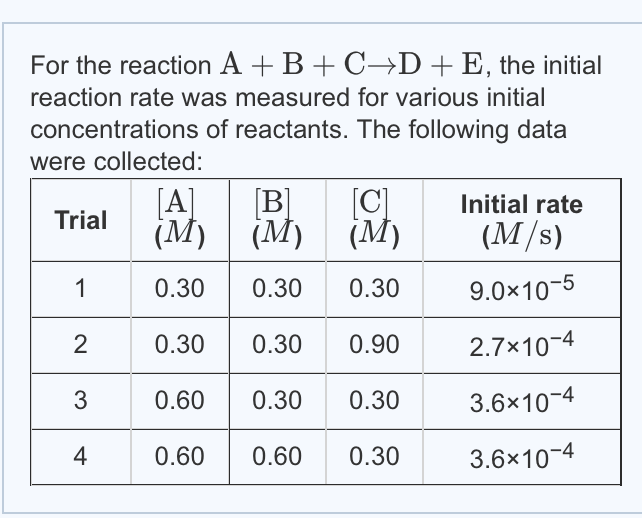 Solved What Is The Value Of The Rate Constant K For This